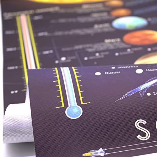 windfirestore Solar System Space Print Poster Outer Planets Painting Kids Astronomical Education Wall Art Decor 16x31 inch (canvas with frame) - Image 7