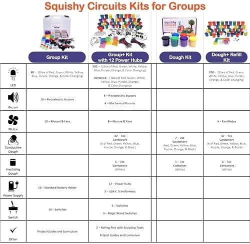 Squishy Circuits Group+ Refill Kit - Image 5