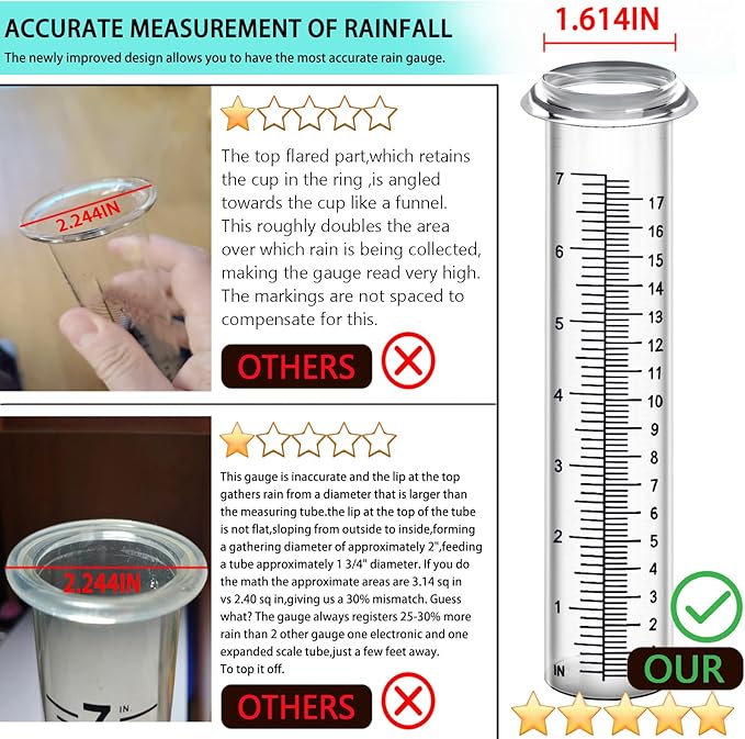 Accurate Rain Gauge Outdoor, 7" Rain Gauges Outdoors Best Rated with Stainless Steel Rack Holder, Thickened Plastic Large Precise rain Measure Guage for Fence Yard Lawn Garden
