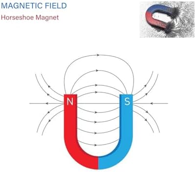 Physics Science Alnico5 Magnet Kit for Experiment, Educational Horseshoe & Bar Magnets Set with North and South Identified Used by Teachers, Showing the Magnetic Field Distribution(3 Pack) - Image 5