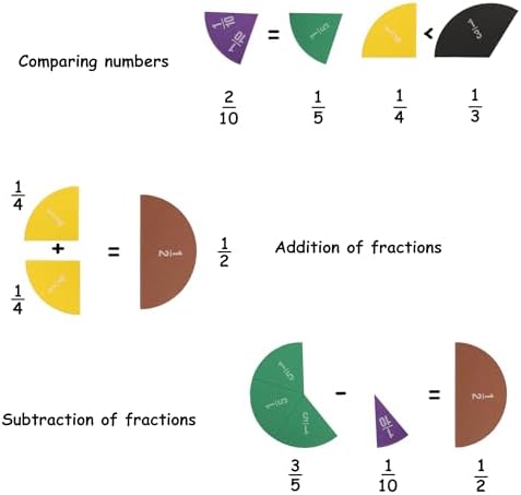 EHR Magnetic Fraction Circles Classroom Set, Fraction Math Manipulatives for Small Group Learning, Hands-On Elementary Math Teaching Tools, 6 Sets - Image 4