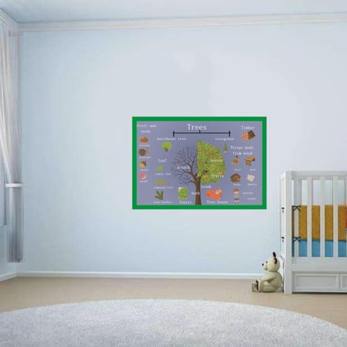 SANTSUN Trees Mind Mapping| Educational Posters for Toddlers and Kids | English Teaching Aid Tool| Handy Wall English Charts Reference for Students| Great for School Classroom Décor(17x24in) - Image 5