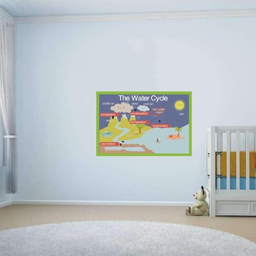 SANTSUN The Water Cycle Mind Mapping| Educational Posters for Kids(17x24in) - Image 5