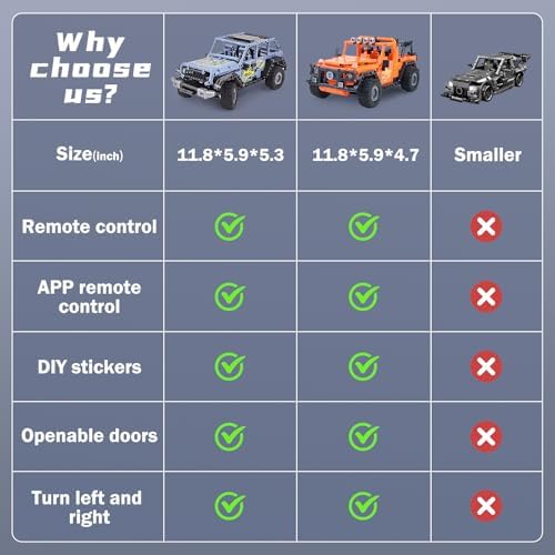 VERTOY STEM Remote Control Building Toys for Kids Ages 8-12 - RC Blue Off-Road Racing Car Kit, Educational Birthday Gift for Boys Girls 8 9 10 11 12 Year Old(715 Pcs) - Image 3