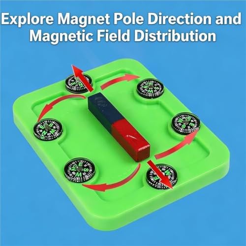 Magnetic Field Lines Demonstration Board, Electromagnetic Experiment - Image 3