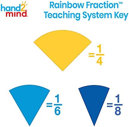 hand2mind Plastic Connecting Fraction Circles, Fraction Manipulatives, Unit Fraction, Rainbow Circle Math Manipulatives, Fraction Games, Montessori Math, Homeschool Supplies (Set of 5) - Image 3