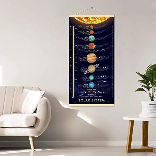 windfirestore Solar System Space Print Poster Outer Planets Painting Kids Astronomical Education Wall Art Decor 16x31 inch (canvas with frame) - Image 5