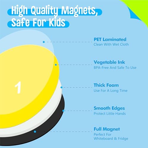 SpriteGru 78 PCS Magnetic Fraction Tiles, Educational Math Learning Manipulatives Set for Preschool Elementary School, Fraction Bar Set Educational Learning Tool Kit for Classroom, School Supplies - Image 5