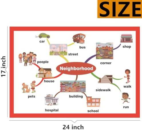 SANTSUN Neighborhood Mind Mapping| Educational Posters for Toddlers and Kids | English Teaching Aid Tool| Handy Wall English Charts Reference for Students| Great for School Classroom Décor(17x24in) - Image 2