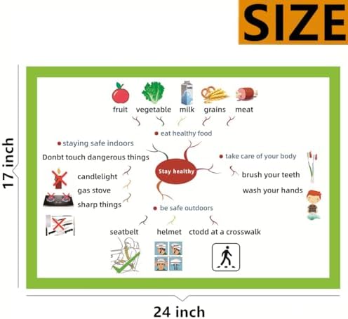 SANTSUN Stay Healthy Mind Mapping| Educational Posters for Toddlers and Kids| English Teaching Aid Tool | Handy Wall English Charts Reference for Students | Great for School Classroom Décor(17x24in) - Image 2