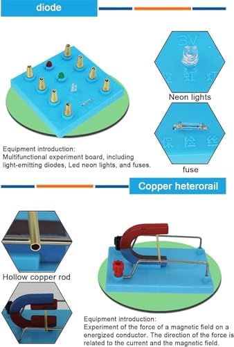 The Direction of The Force of The Magnetic Field On The Electric Conductor is Related to The Current and The Magnetic Field. Schoolbag Type Equipment Set Box Electromagnetic - Image 3
