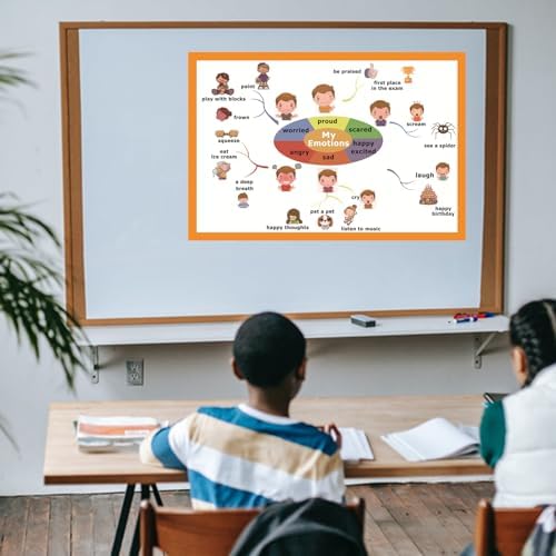 SANTSUN My Emotions Mind Mapping| Educational Posters for Toddlers and Kids | English Teaching Aid Tool| Handy Wall English Charts Reference for Students| Great for School Classroom Décor(17x24in) - Image 4