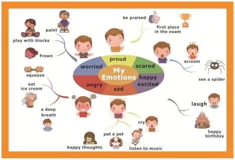 SANTSUN My Emotions Mind Mapping| Educational Posters for Toddlers and Kids | English Teaching Aid Tool| Handy Wall English Charts Reference for Students| Great for School Classroom Décor(17x24in) by SANTSUN