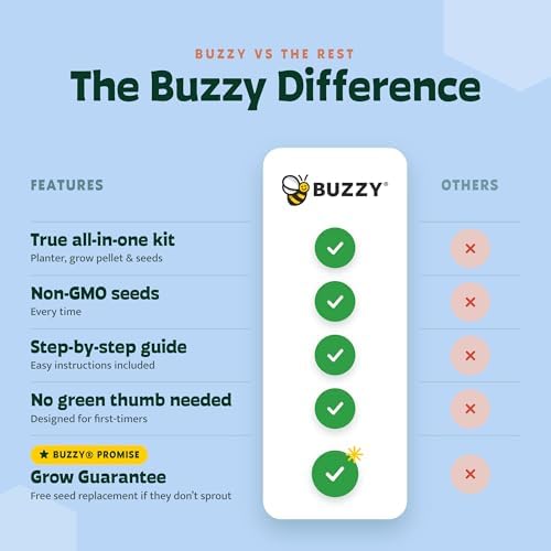 Buzzy Seeds Windowsill Herb Kit, Metal Planter, Basil Cilantro & Chives - Image 6