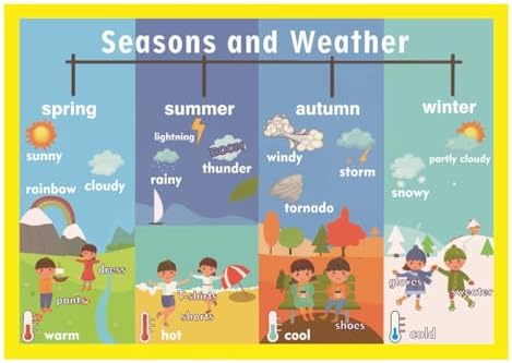 Seasons and Weather Mind Mapping| Educational Posters for Kids(17x24in) by SANTSUN
