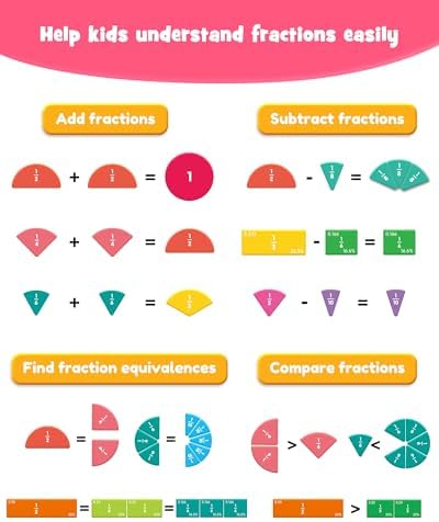 Magnetic Fraction Manipulatives, Magnetic Fraction Tiles & Fraction Circles - Image 4