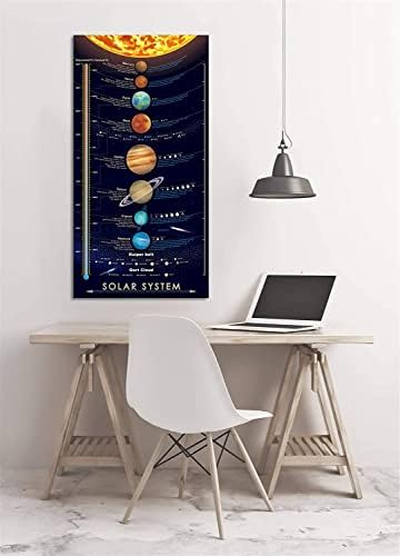 windfirestore Solar System Space Print Poster Outer Planets Painting Kids Astronomical Education Wall Art Decor 16x31 inch (canvas no frame) - Image 6