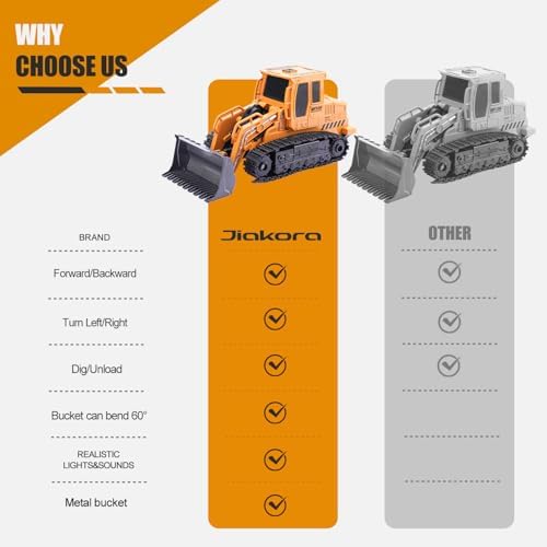 Jiakora Remote Control Front Loader - Metal Shovel, LED Working Lights, Music & 2 Rechargeable Batteries, Construction Toys for Boys Age 4 5 6 7 8 Birthday Gift - Image 6