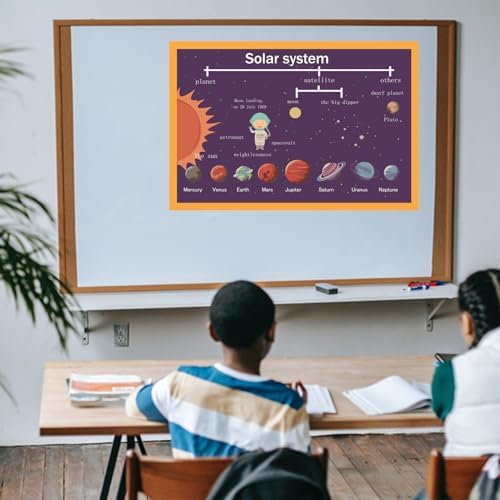 SANTSUN Solar System Mind Mapping| Educational Posters for Toddlers and Kids | English Teaching Aid Tool| Handy Wall English Charts Reference for Students| Great for School Classroom Décor(17x24in) - Image 4