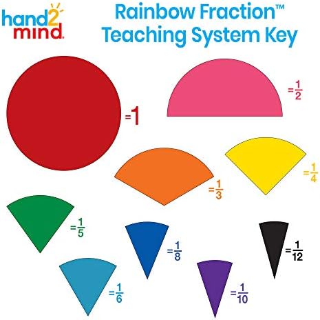 hand2mind Plastic Rainbow Fraction Circles, Fraction Manipulatives, Unit Fraction, Rainbow Circle Math Manipulatives, Fraction Games, Montessori Math, Homeschool Supplies (Set of 51) - Image 3