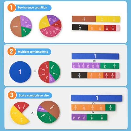 TOMMYHOME Magnetic Fraction Tiles for Kid's Maths Toys.Standing Teaching aids for Primary .Help Kids Learn Fractions (R+Rectangular) - Image 4