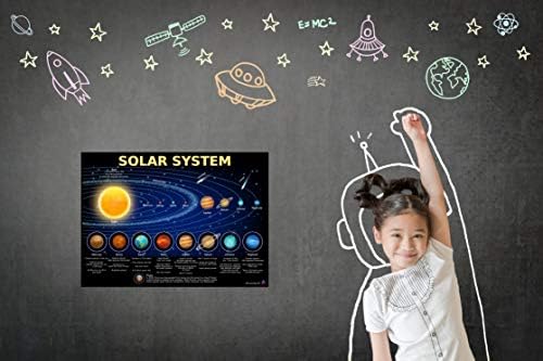 Solar System Poster for Kids - Laminated 14x19.5 - Educational Chart, Classroom Decoration, Back to School Supplies, Learning Poster for Preschool, Kindergarten, Elementary, and Virtual Learning, Space Decor for Bedroom - Image 7