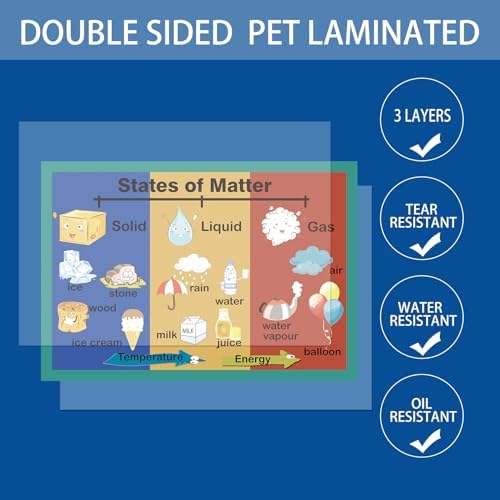 States of Matter Mind Mapping| Educational Posters for Kids(17x24in) - Image 3