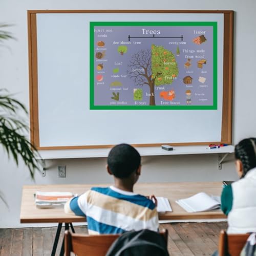 SANTSUN Trees Mind Mapping| Educational Posters for Toddlers and Kids | English Teaching Aid Tool| Handy Wall English Charts Reference for Students| Great for School Classroom Décor(17x24in) - Image 4