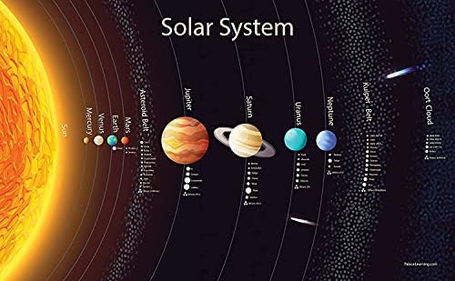 Palace Learning Solar System Poster for Kids [Long] (LAMINATED, 18" x 29") by Palace+Learning