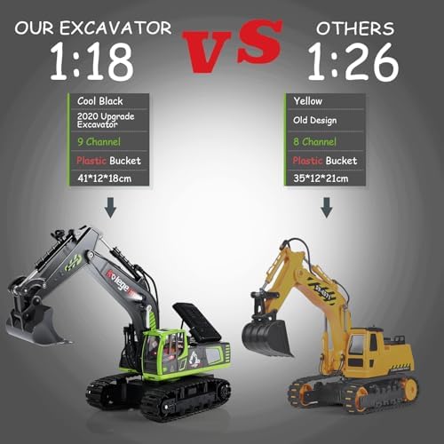 kolegend Remote Control Excavator Toy 16 Inch, 11 Channel RC Construction Vehicles Hydraulic Haulers Digger Toys Gift for 6 7 8 9 10 Years Old Kids Boys - Image 3