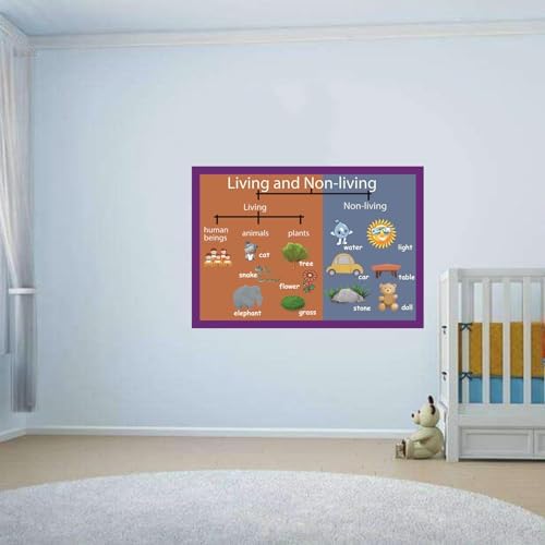 Living and Non-living Mind Mapping| Educational Posters for Kids(17x24in) - Image 5