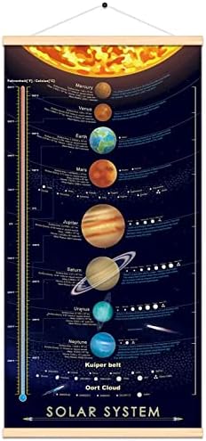 windfirestore Solar System Space Print Poster Outer Planets Painting Kids Astronomical Education Wall Art Decor 16x31 inch (canvas with frame) by Unknown