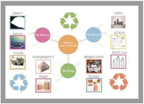 Reduce Reuse and Recycle Mind Mapping| Educational Posters for Toddlers and Kids| English Teaching Aid Tool|Handy Wall English Charts Reference for Students|Great for School Classroom Décor(17x24in) by SANTSUN