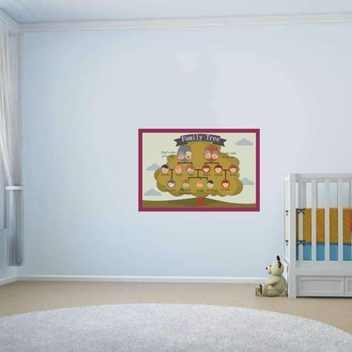 Family Tree Mind Mapping| Educational Posters for Toddlers and Kids,17x24in - Image 5