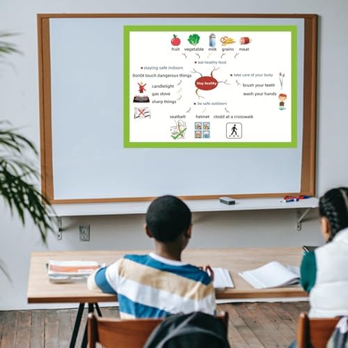 SANTSUN Stay Healthy Mind Mapping| Educational Posters for Toddlers and Kids| English Teaching Aid Tool | Handy Wall English Charts Reference for Students | Great for School Classroom Décor(17x24in) - Image 4