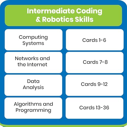 hand2mind Coding & Robotics Intermediate Task Cards, Coding for Kids 8-12, Computer Programming & Technology Toys for Kids, STEM Projects, STEM Activities for Classroom, Science Classroom Supplies - Image 7