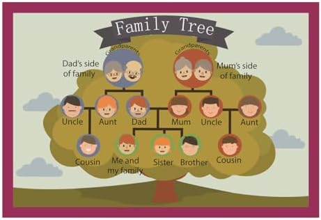 Family Tree Mind Mapping| Educational Posters for Toddlers and Kids,17x24in by SANTSUN