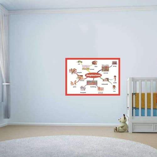 SANTSUN Neighborhood Mind Mapping| Educational Posters for Toddlers and Kids | English Teaching Aid Tool| Handy Wall English Charts Reference for Students| Great for School Classroom Décor(17x24in) - Image 5