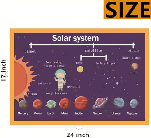SANTSUN Solar System Mind Mapping| Educational Posters for Toddlers and Kids | English Teaching Aid Tool| Handy Wall English Charts Reference for Students| Great for School Classroom Décor(17x24in) - Image 2