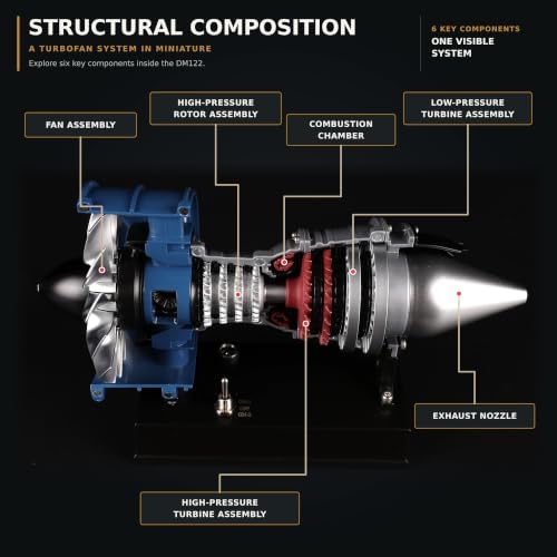 DM122 Mini Metal Turbofan Engine Model Kit that Works, 170+ Parts 1:20 Scale 4.41”H x 7”L x 3”W All-Metal Jet Engine Model with Transparent Cover, STEM Educational Assembly Kit, Desk Decoration Gift - Image 3