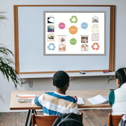 Reduce Reuse and Recycle Mind Mapping| Educational Posters for Toddlers and Kids| English Teaching Aid Tool|Handy Wall English Charts Reference for Students|Great for School Classroom Décor(17x24in) - Image 4