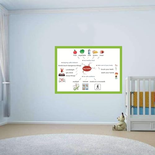 SANTSUN Stay Healthy Mind Mapping| Educational Posters for Toddlers and Kids| English Teaching Aid Tool | Handy Wall English Charts Reference for Students | Great for School Classroom Décor(17x24in) - Image 5