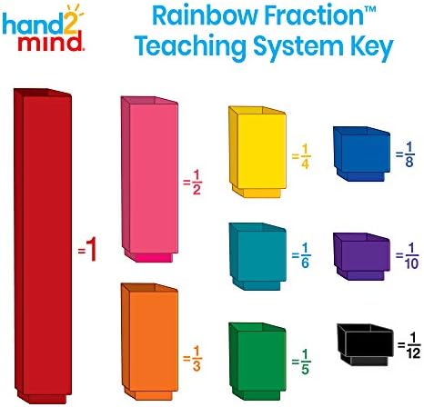 hand2mind Rainbow Fraction Tower Equivalency Cubes, Set of 15 - Image 3