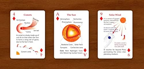The Solar Deck Educational Playing Cards Based on Solar System, Science and Exploration - Image 2
