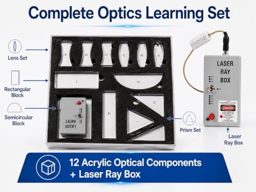 Light and Optics Demo kit - Observe Concept of Optics - Image 2