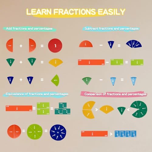Magnetic Fraction Educational Puzzle for Kids, New Magnetic Fraction Tiles & Fraction Circles, Math Manipulatives for Elementary School Early Math Skills - Image 4