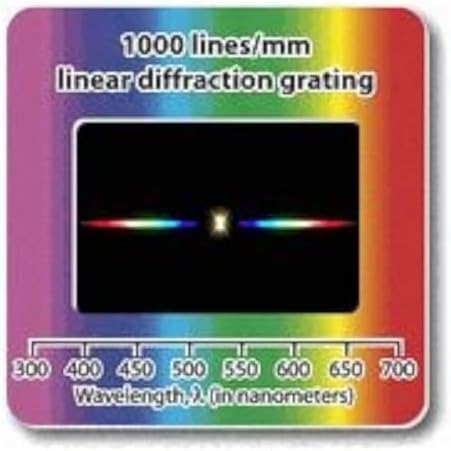 Diffraction Grating Slide-Linear 1000 Lines/mm 2x2"-Pack of 10 by RainbowSymphony