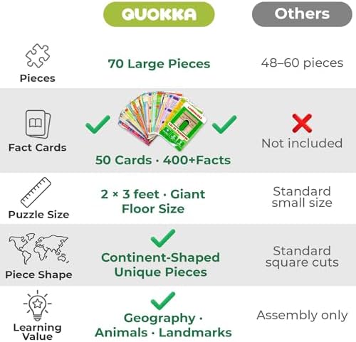 World Map Puzzles for Kids Ages 8-10 - 70 Pcs Jigsaw Kids Puzzles Ages 6-8 - Image 5