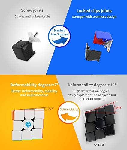Bukefuno GAN 356 RS 3x3x3 Speed Magic Cube GAN 356 R S 3x3 Magic Cube Gans 3 by 3 Educational GAN356 RS Speed Puzzle - Image 6