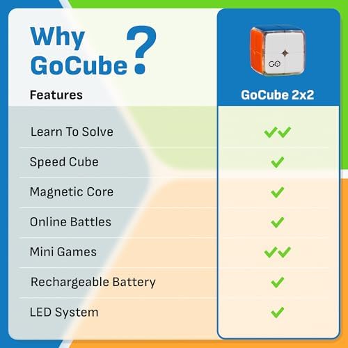 GoCube 2x2 Connected Electronic Bluetooth Cube. App-Enabled STEM Smart Cube - Image 6